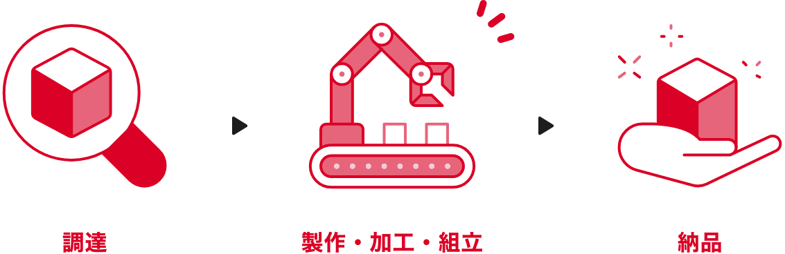 商社×メーカー機能
